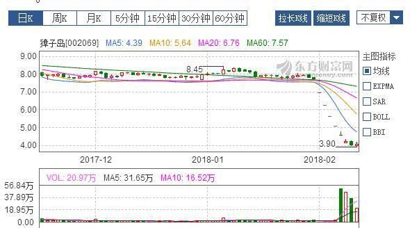 扇贝确实不是大马哈鱼, 价值投资下金子才会发光!