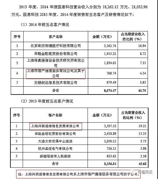 左手新零售 右手大健康:思创医惠能诞生马爸爸所说的首富吗?