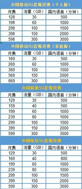 手机用的网络是