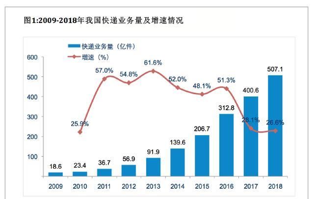 包裹正在等待揽收是什么意思