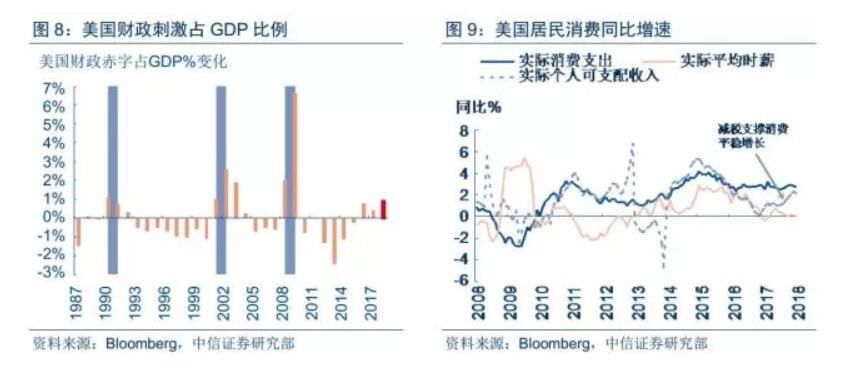 QE向下 通胀向上--全球流动性拐点正在逼近