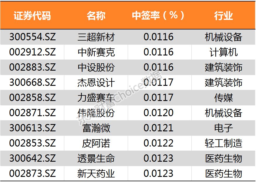 沪指冲击3200点喜迎新春佳节 鸡年冲高回落全年累计上扬逾1%