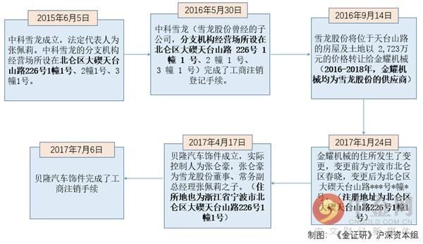 股权合同书