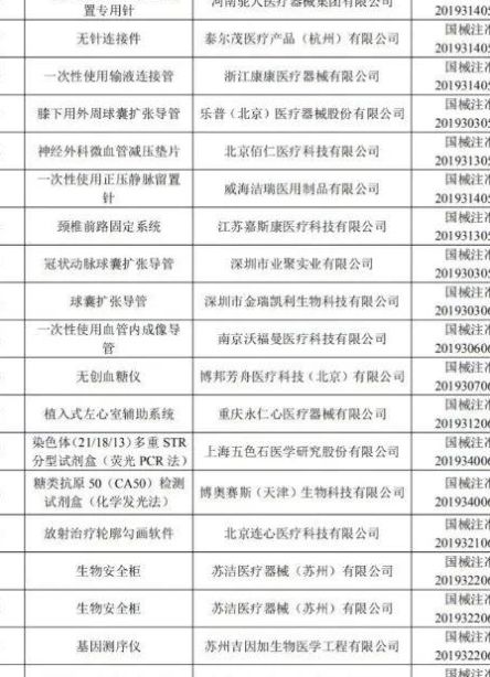 一二三类医疗器械目录