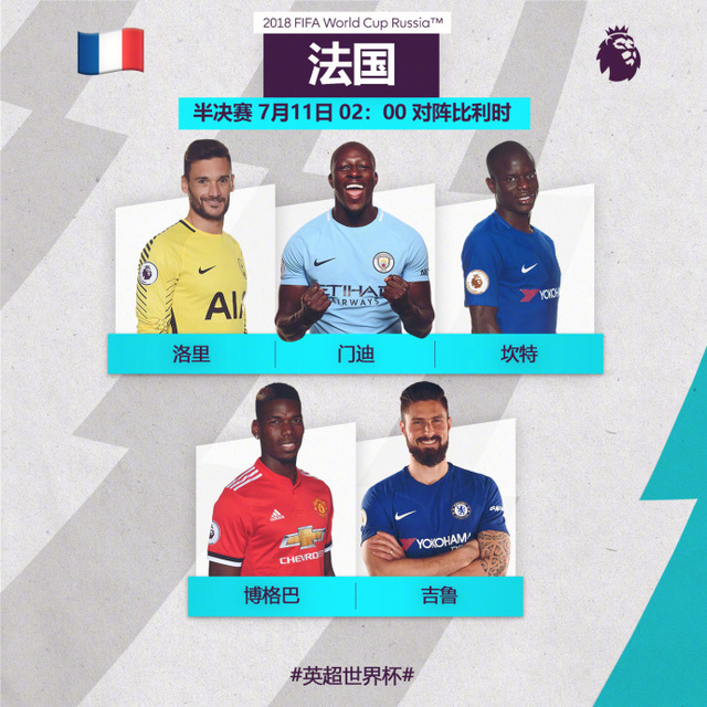 雨露均沾?俄罗斯世界杯已是英超联赛的天下