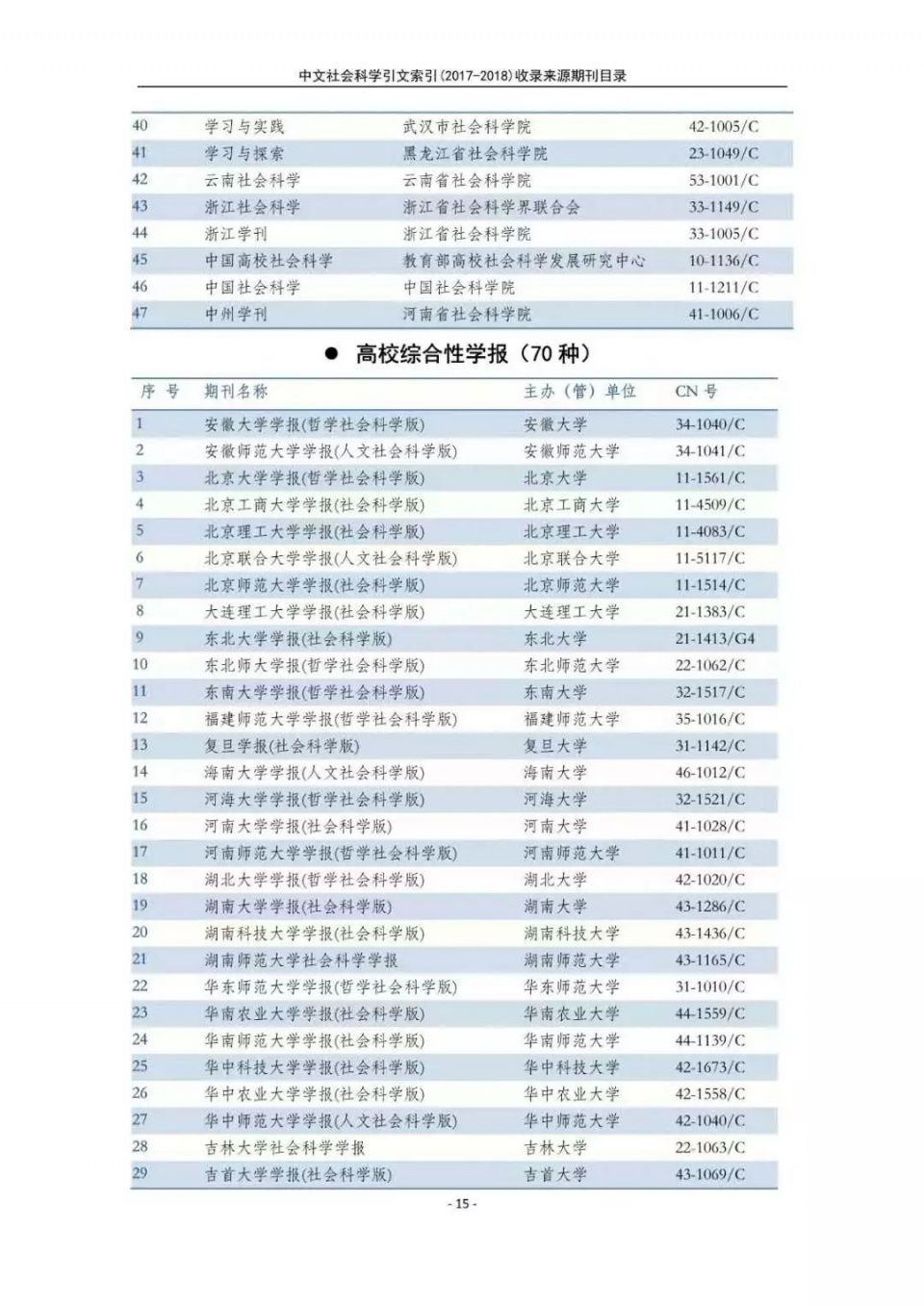 南大核心CSSCI官网发布最新名单!