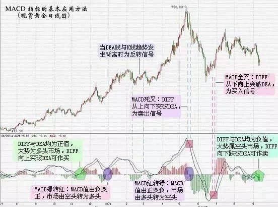 短线选股技巧，获利不断，从未失手!