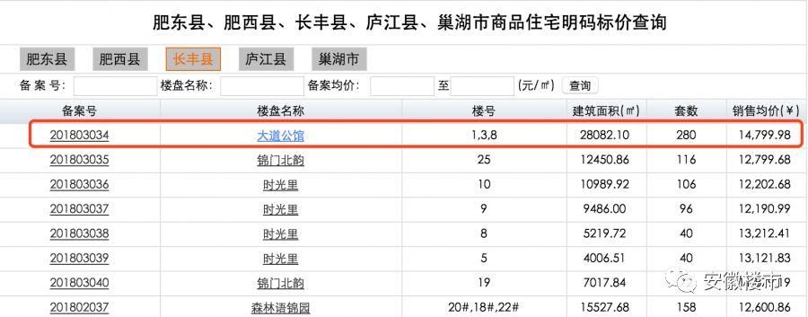 开盘在即!北城七星惊动地产圈!1.48万\/或成起步价，合肥楼市潜力