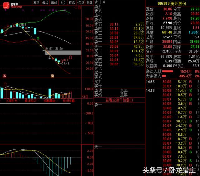 佛山系6600万锁仓，欢乐海1100万翘板，跌停开板超跌股还有机会？