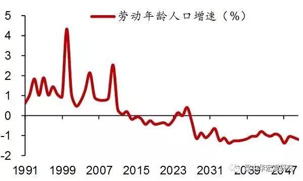 中国人口未来30年趋势及影响_从中国人口趋势分析未来30年房地产低估值深层逻