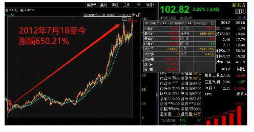 中国千亿教育巨头遭遇浑水狙击 市值一天蒸发140亿