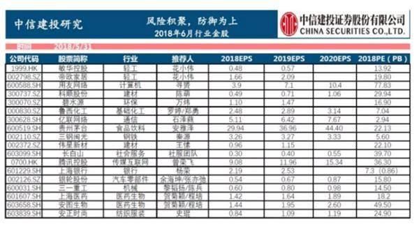 上证50涨逾1.5% 六大事件或引来关键转折