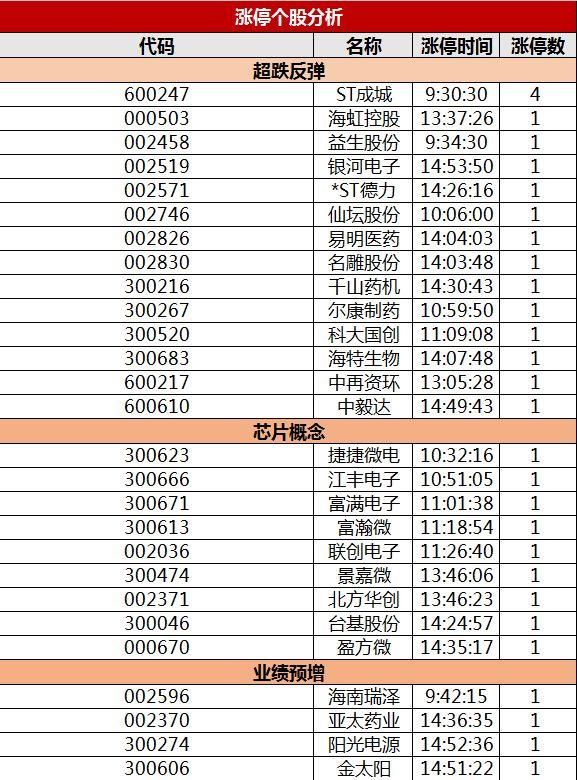 通信5G已到大涨前夕？