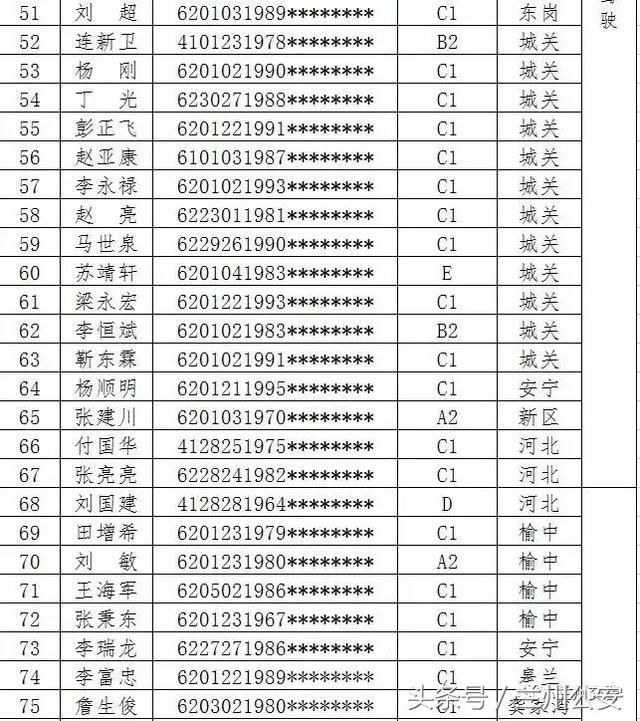 曝光台：这101位驾驶员请注意，你的驾驶证被吊销！