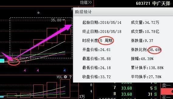 珠江实业600684：主力蠢蠢欲动，霸气反攻拉开上升序幕？