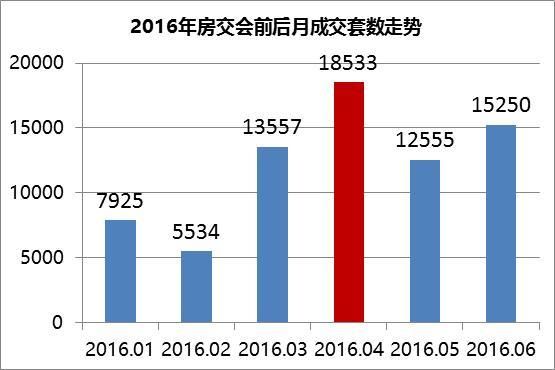 因为它 下月成交或将大幅上涨