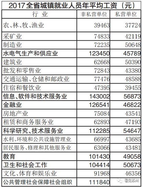 苏州人均工资_苏州人均gdp(2)