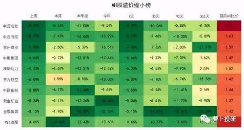 资金追踪：北上资金大幅增加 外资继续流入白马蓝筹股