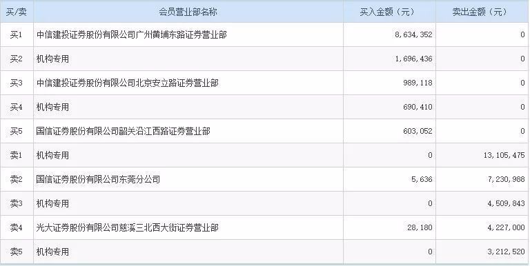 中兴复牌首日：市值蒸发170亿元，新董事会成员浮出水面，拟申请