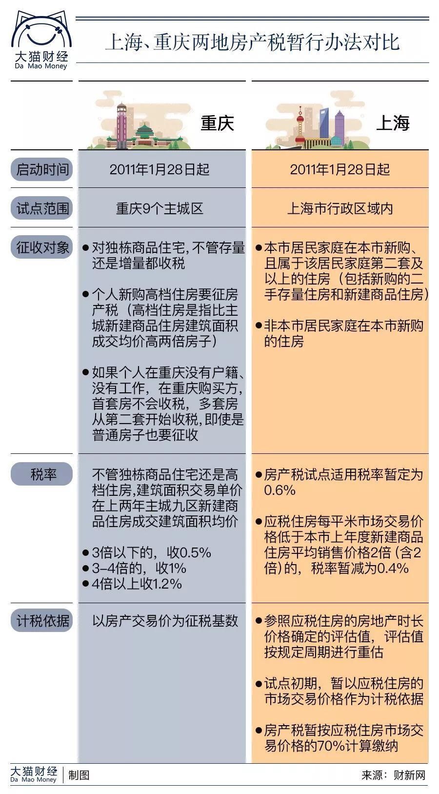 9个房地产税焦点问题，你关心的都在这里了，没房的人最受伤