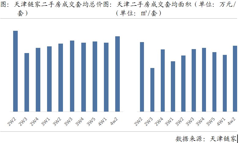 周报|二手房量降价涨 供应持续下跌