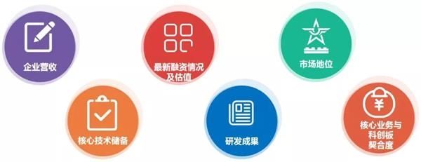 重磅!科创板第一批上市企业潜力名单出炉