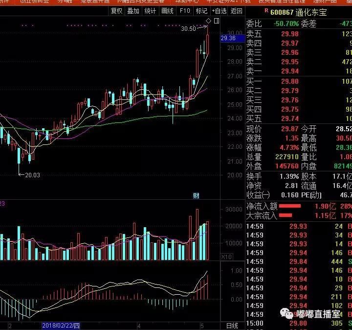 分享几只中长线翻倍潜力股标的
