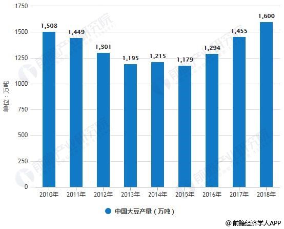 2019年中国出口贸易数据