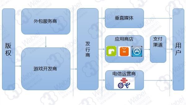 移动游戏已到天花板?多元产业爆发生机