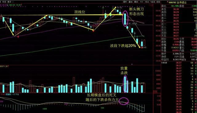 一旦遇到“断头铡刀”暴跌信号，坚决要清仓，再不卖出将暴亏！