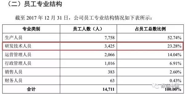 宁德时代今上市!问鼎创业板第二大市值股 再来5个涨停超温氏股份