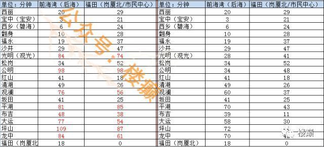 颠覆认知!未来5年，深圳的格局将是......