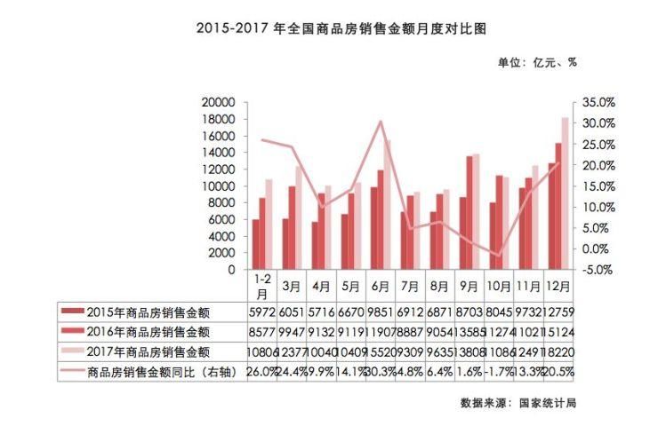 【趋势】40个关键点读懂房企500强,新变化、新趋势、新机会