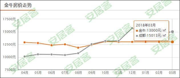 2018年想买房的注意了!未来这10个地方房价都不贵