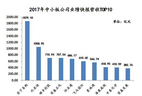 超九成中小创公司公布业绩快报：海康威视净赚逾94亿，股价全年上