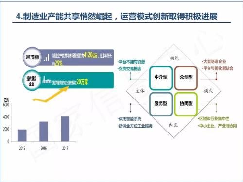 2018中国共享经济发展年度报告