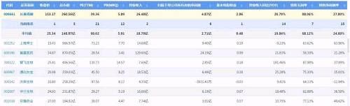 长春高新研报取精：年报符合机构预期 最高看至228元