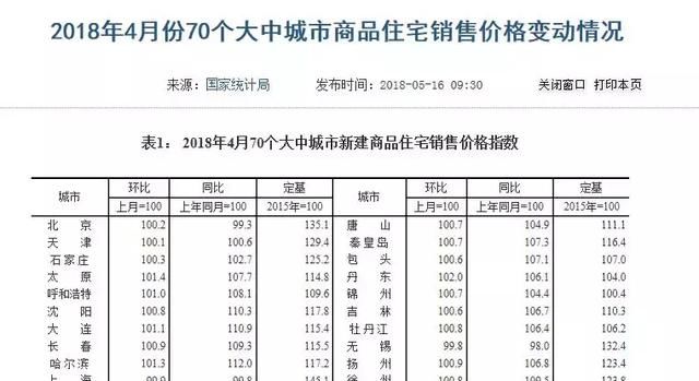 2018年中国房价“黑洞”，死灰复燃的“百城房价”