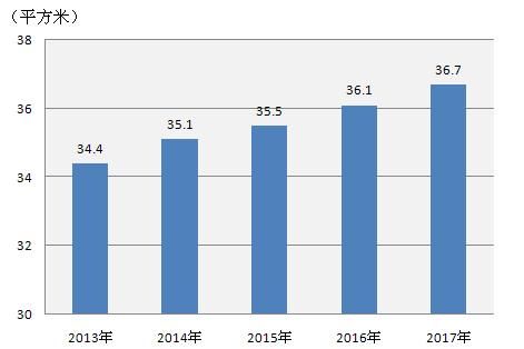 房产税 人均面积_面积思维导图(2)