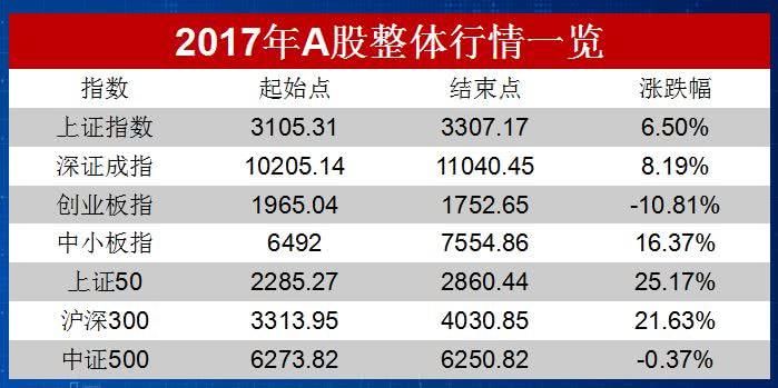 白颖杰：2018十大投资主题盘点！