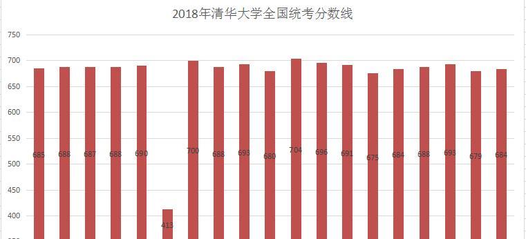 河南人口数量排第几_2013年河南人口发展报告 出炉 郑州又增16万人