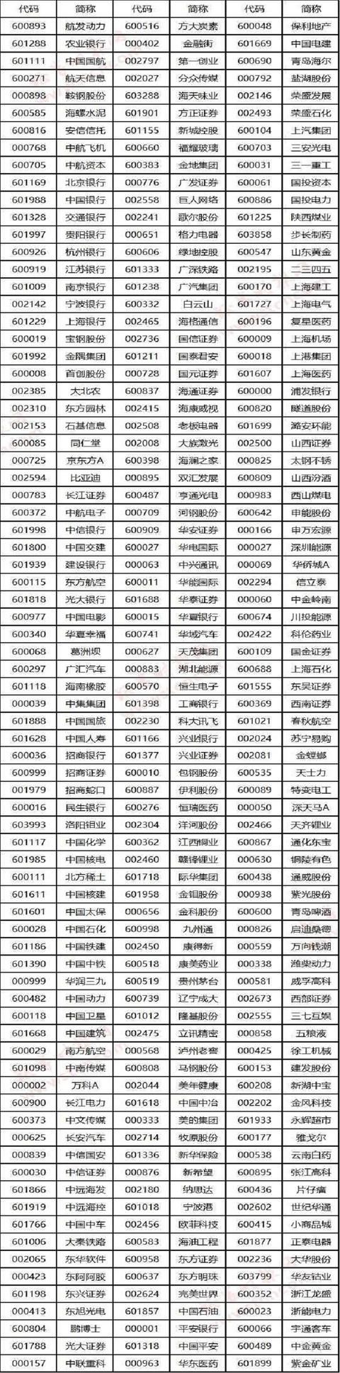 MSCI将成为引爆牛市的导火索