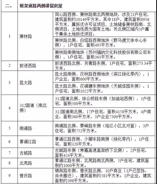 昆山最新拆迁地补偿方案公布了!快看有没有你家