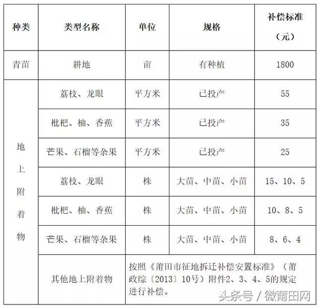 莆田拆二代一批又一批，这一片6个村庄要拆迁，看赔偿标准怎样