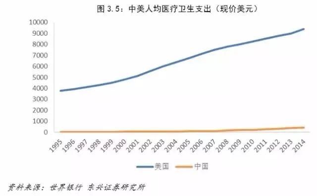中美经济对比：差距要比想象大得多