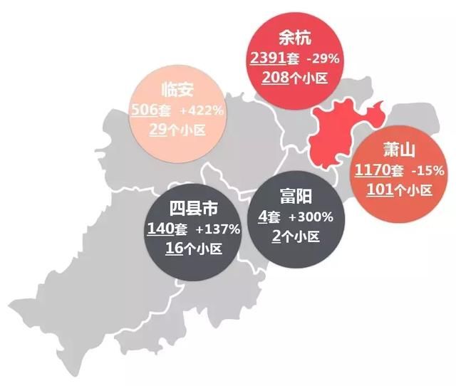 杭州房价要下跌？单价1万5楼盘推荐