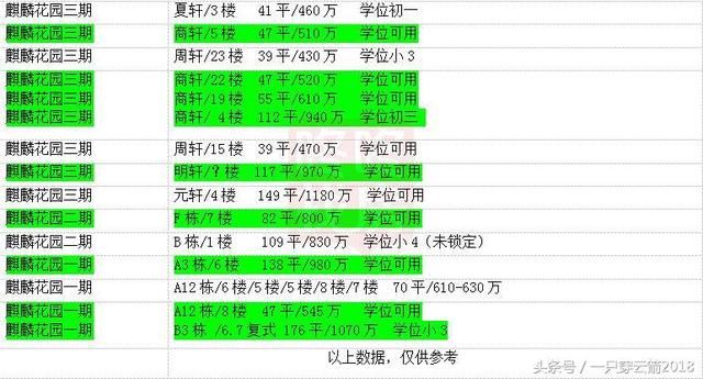 深圳南山麒麟花园 名校“傍身” 成交量居高不下