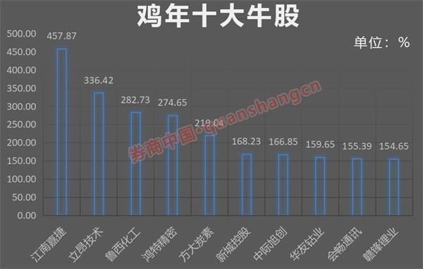 A股正形成共识 节后坐等红包