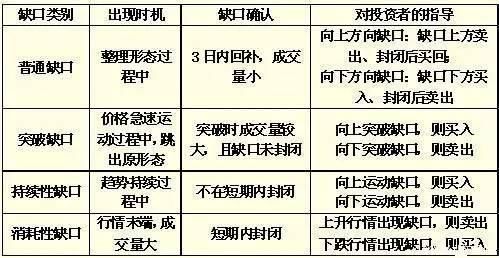 A股最牛的炒股战法一MACD底背离，简单高效，值得永久珍藏！