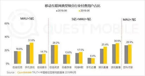 腾讯视频庆余年收费